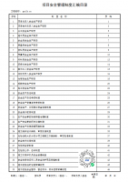 项目安全管理制度汇编目录