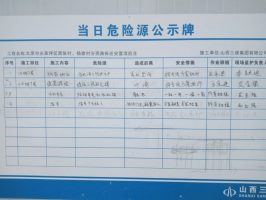 危险性较大分部分项工程公示牌GDAQ21203