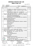 危险性较大分部分项工程汇总表GDAQ20114